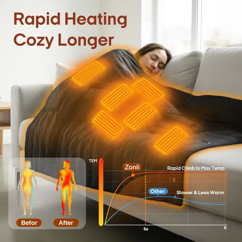 해외 재고 있음 3단계 열 설정 빠른 발열 방수 USB - Electric Blanket Heated 리뷰 및 가격